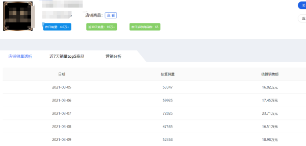 拼多多店铺运营检测数据的话用什么平台比较准确?