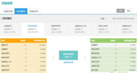 生意参谋必看数据:经营分析中那些隐藏的秘密