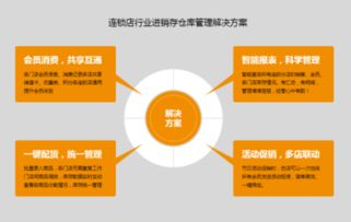 目前有一个实体店铺和两个网店,用哪种进销存软件比较好呢 主要需要进行订单管理和打印快递单那种