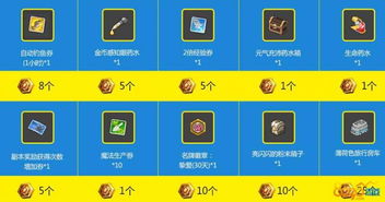 冒险岛2星期一商店货币怎么获得 星期一商店道具一览