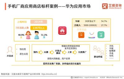 艾媒咨询|2020中国移动应用市场生态洞察报告