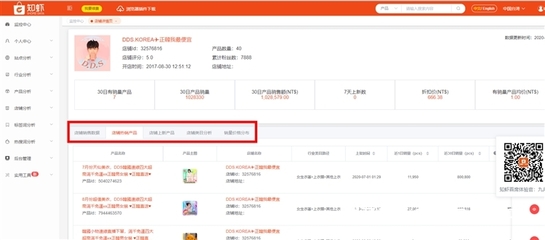 善用Shopee虾皮新营销工具加价购,助力店铺销量增长