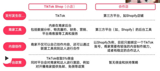 头部品牌及博主已经入场!2022 TikTok Shop预测