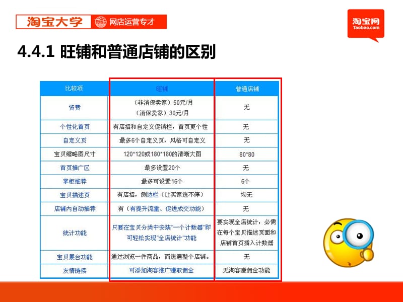 网店运营第4章网店工具的运用4店内营销工具