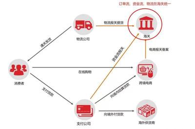 浅聊跨境支付的市场应用