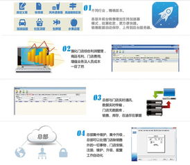 便利店收银软件与超市收银软件的区别