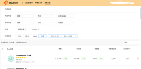 一款国人开发的难得的Etsy选品及关键词分析工具,还可以分析Top600店铺