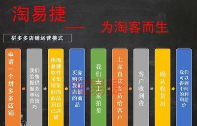 朋友的拼多多店铺是如何月入万元的?看完我竟呆住了!