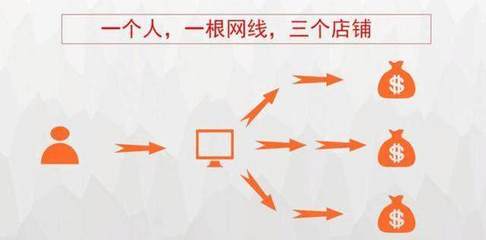 淘宝:一个人一台电脑打理三个店铺,大神级别的指导