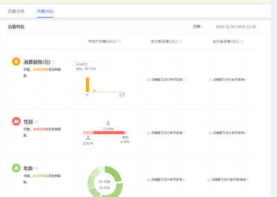 淘宝店铺诊断数据分析