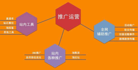 请问淘宝,天猫店铺的运营大概做些什么事情?如果外聘的话,大概在什么价位?