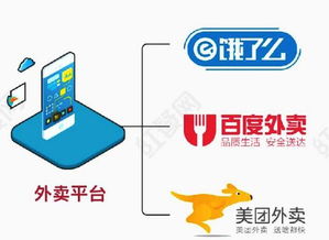 开烘焙店,经营者该如何借助工具选址